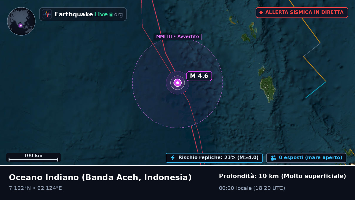 Oceano Indiano (Indonesia)