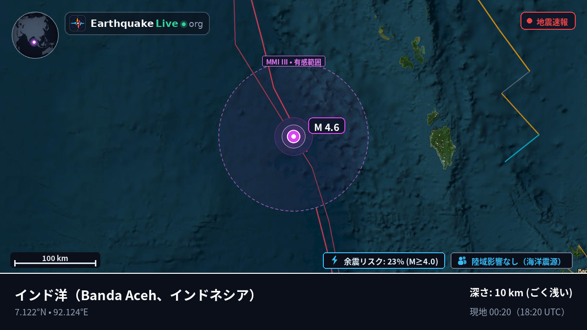 インド洋 (インドネシア)