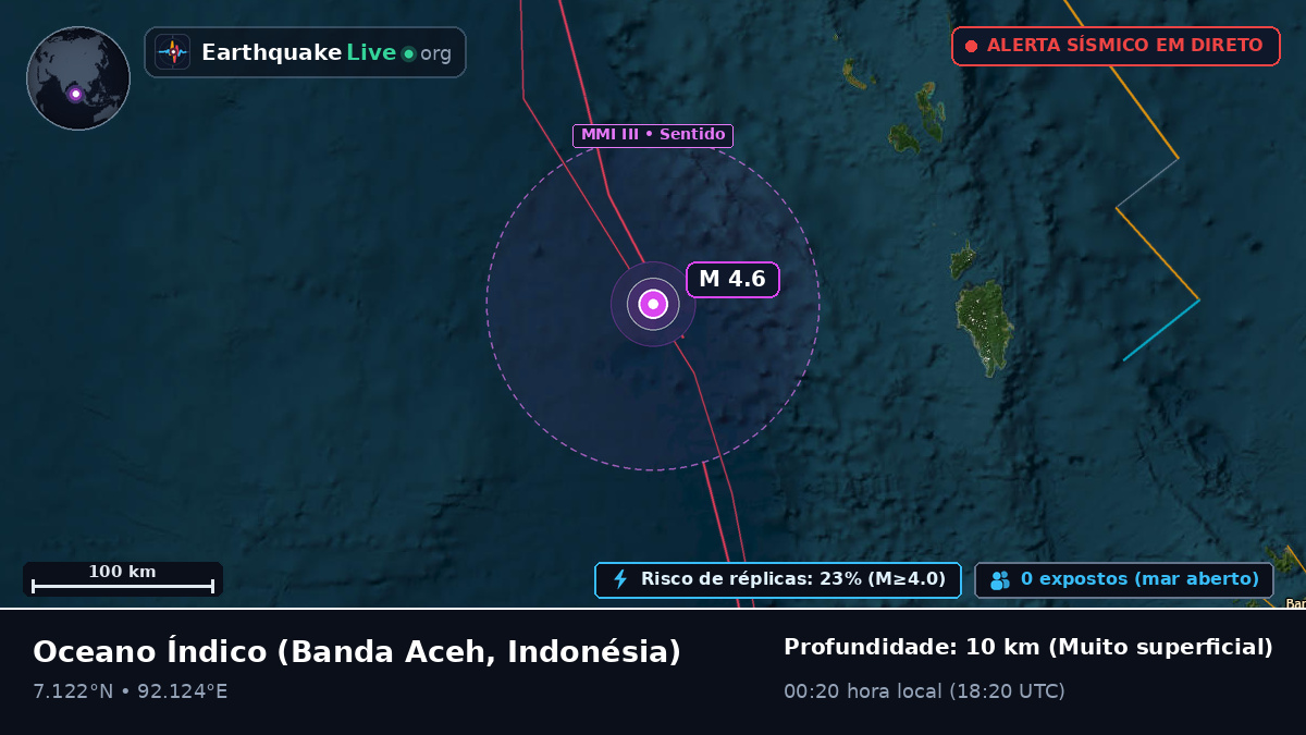 Oceano Índico (Indonésia)