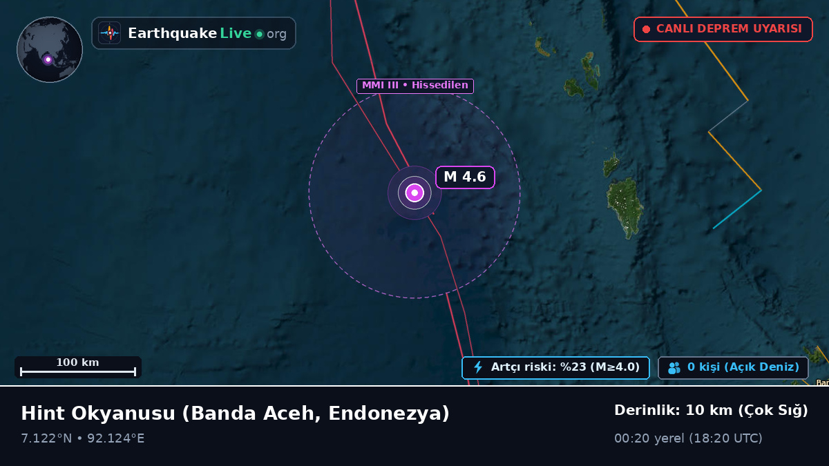 Hint Okyanusu (Endonezya)