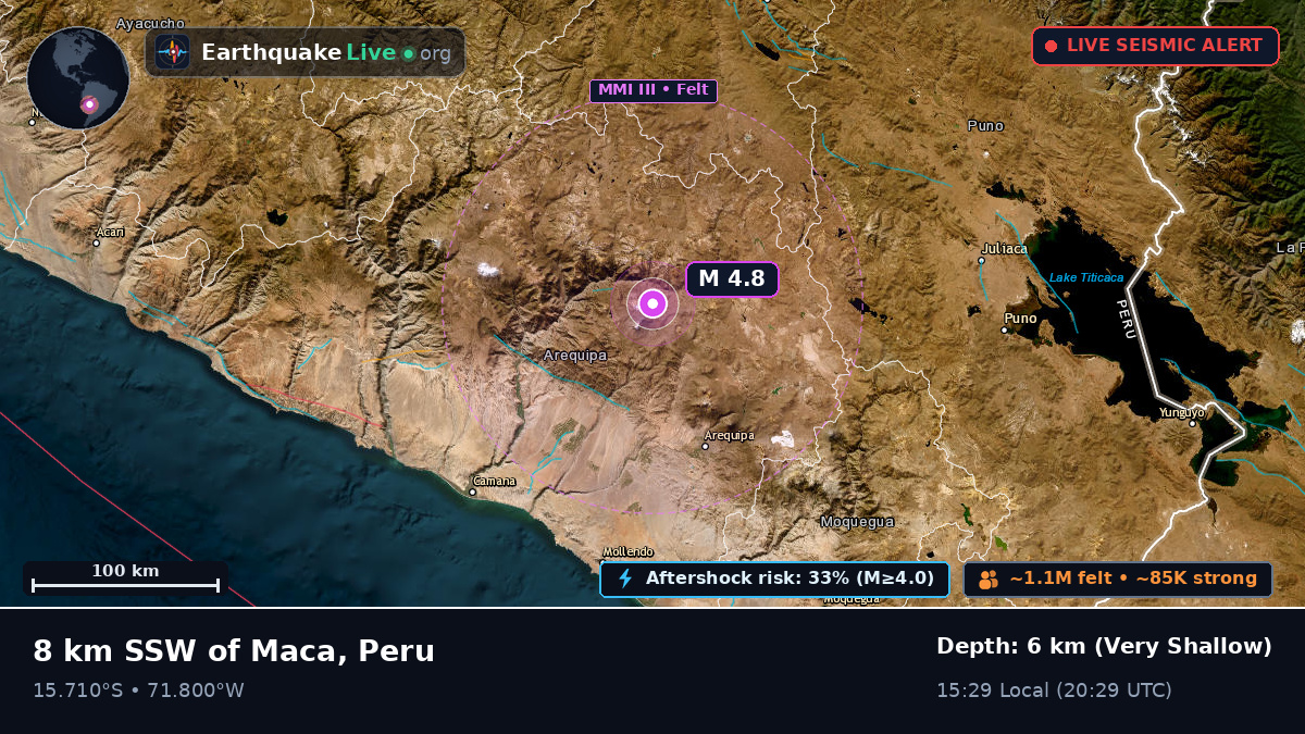 Arequipa, Peru