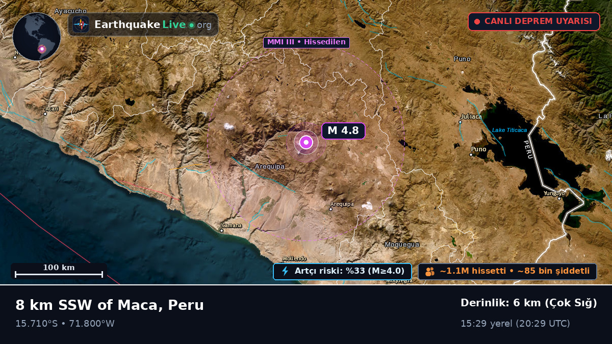 Arequipa, Peru