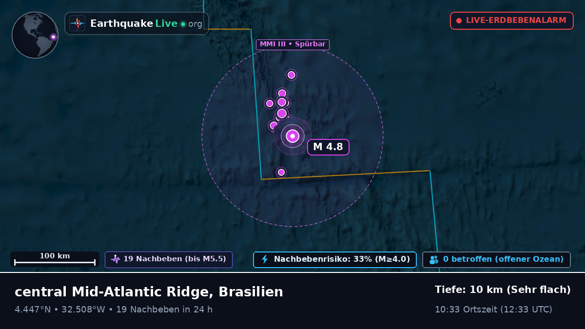 Nordatlantik (Brasilien)
