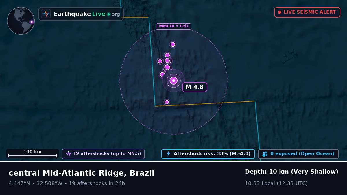 North Atlantic Ocean (Brazil)