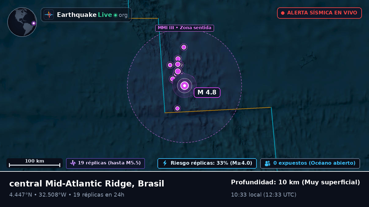 Océano Atlántico Norte (Brasil)