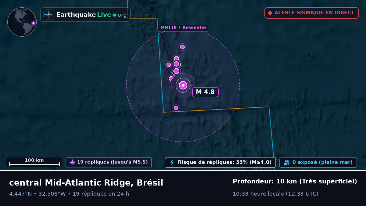 Océan Atlantique Nord (Brésil)