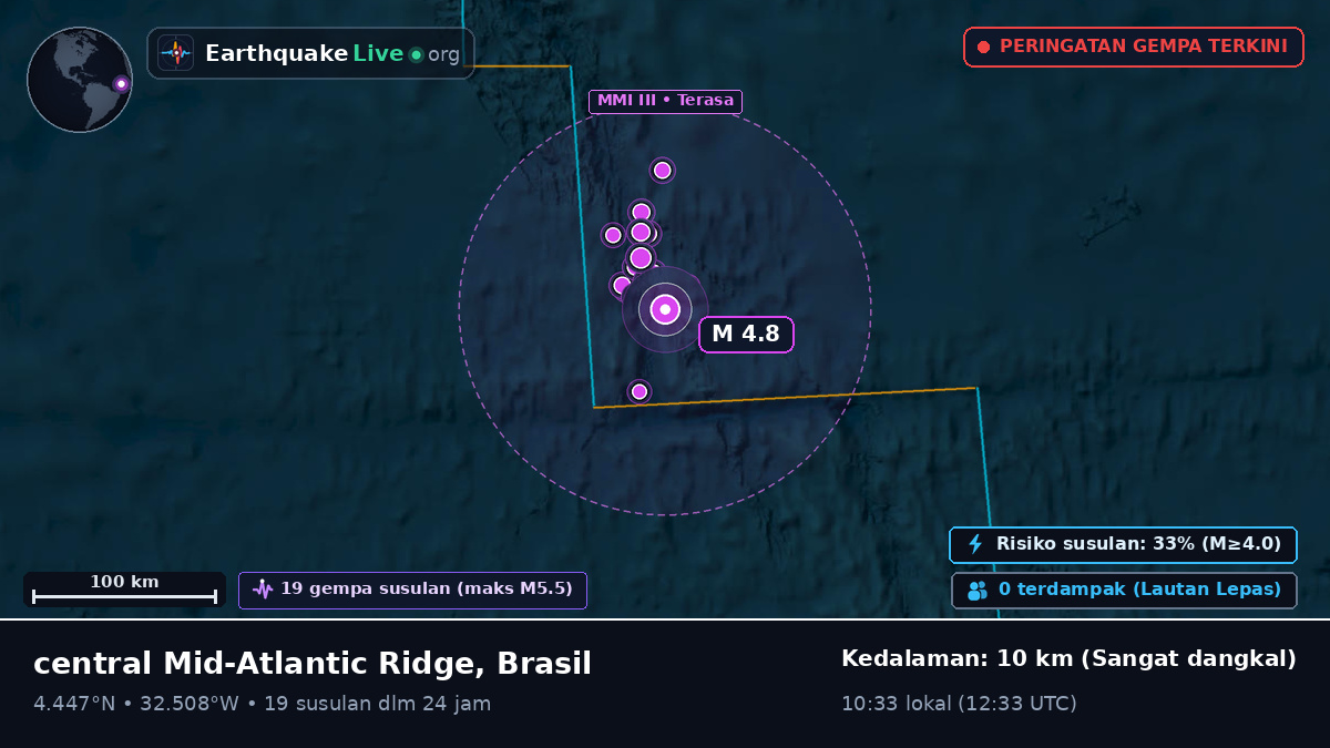 Samudra Atlantik Utara (Brasil)