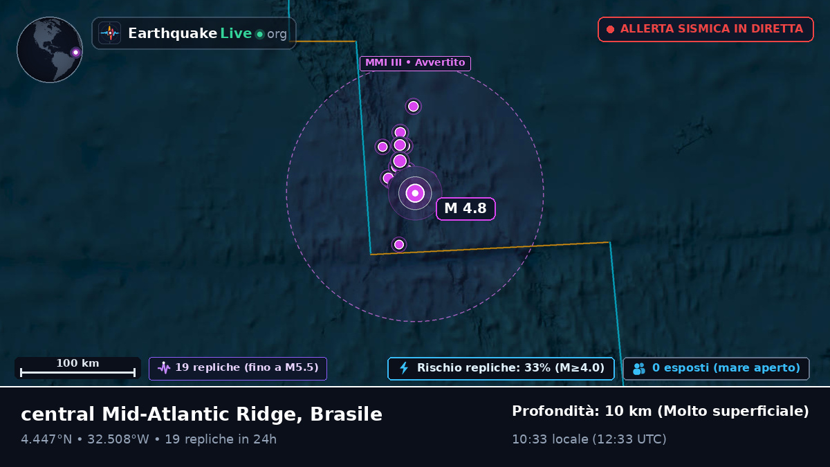 Oceano Atlantico settentrionale (Brasile)