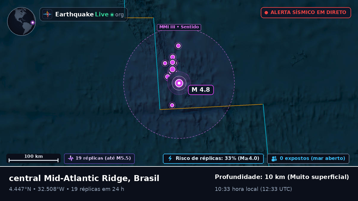 Oceano Atlântico Norte (Brasil)