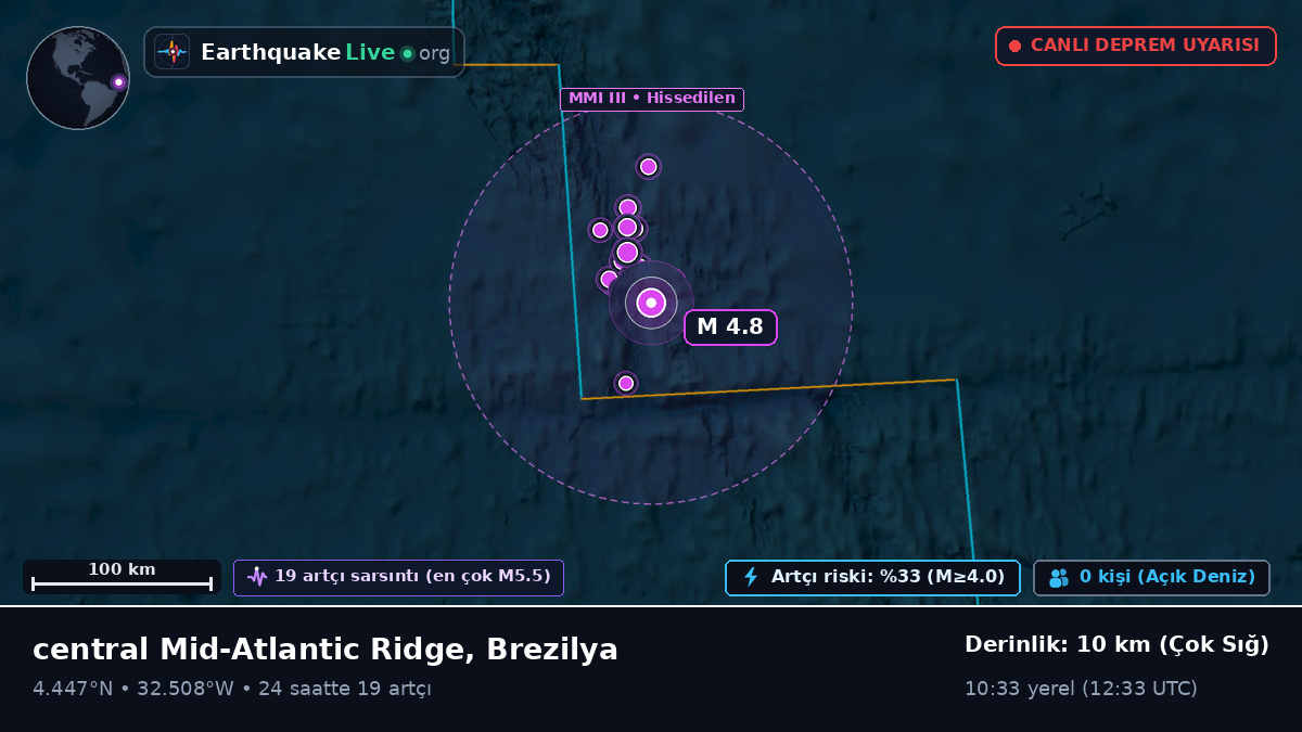 Kuzey Atlantik Okyanusu (Brezilya)