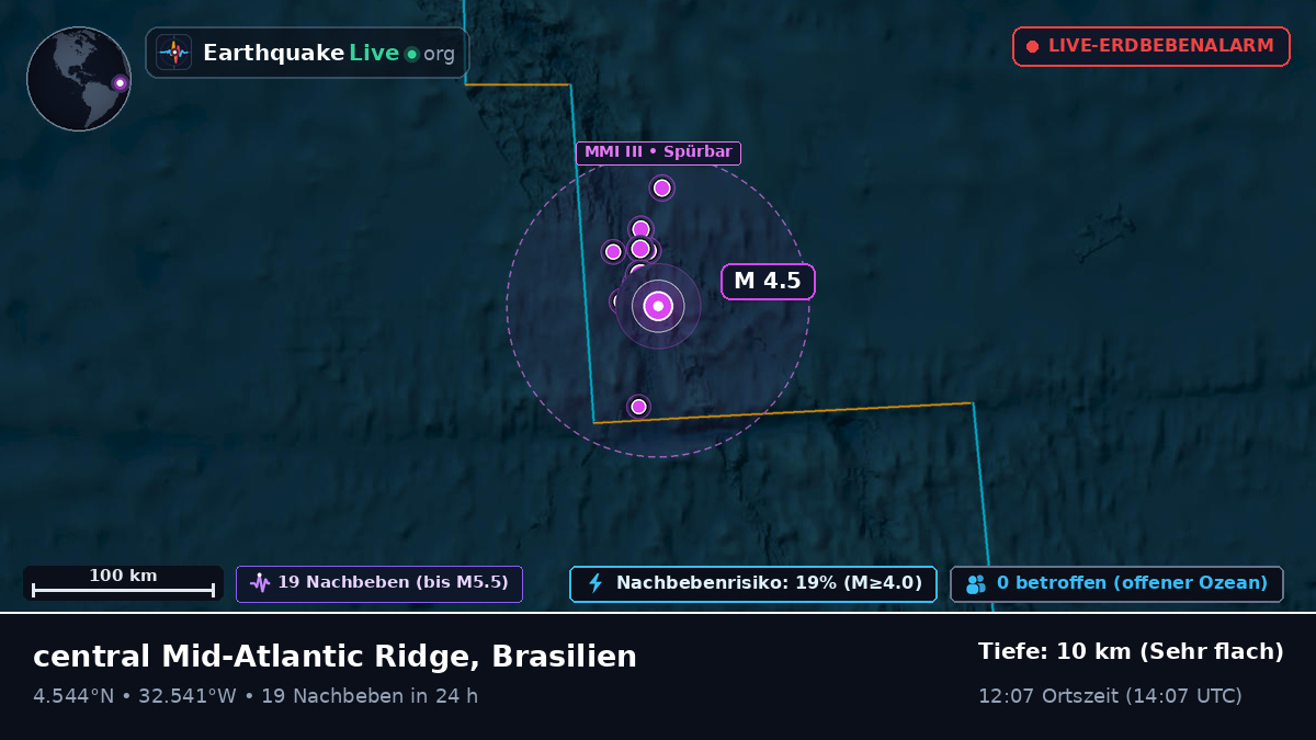 Nordatlantik (Brasilien)