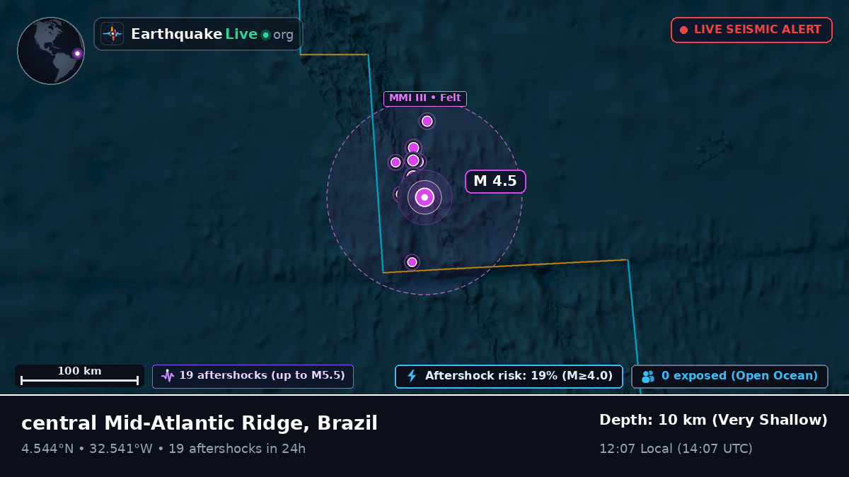 North Atlantic Ocean (Brazil)