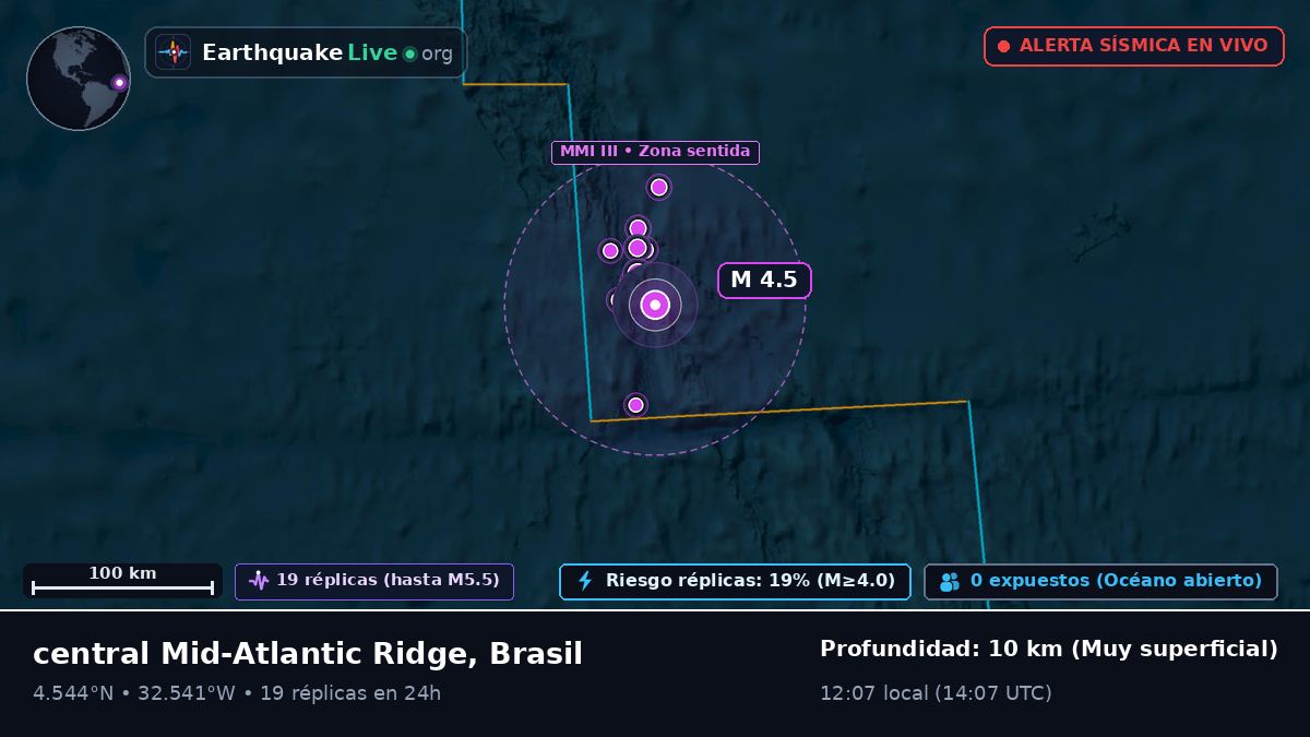 Océano Atlántico Norte (Brasil)