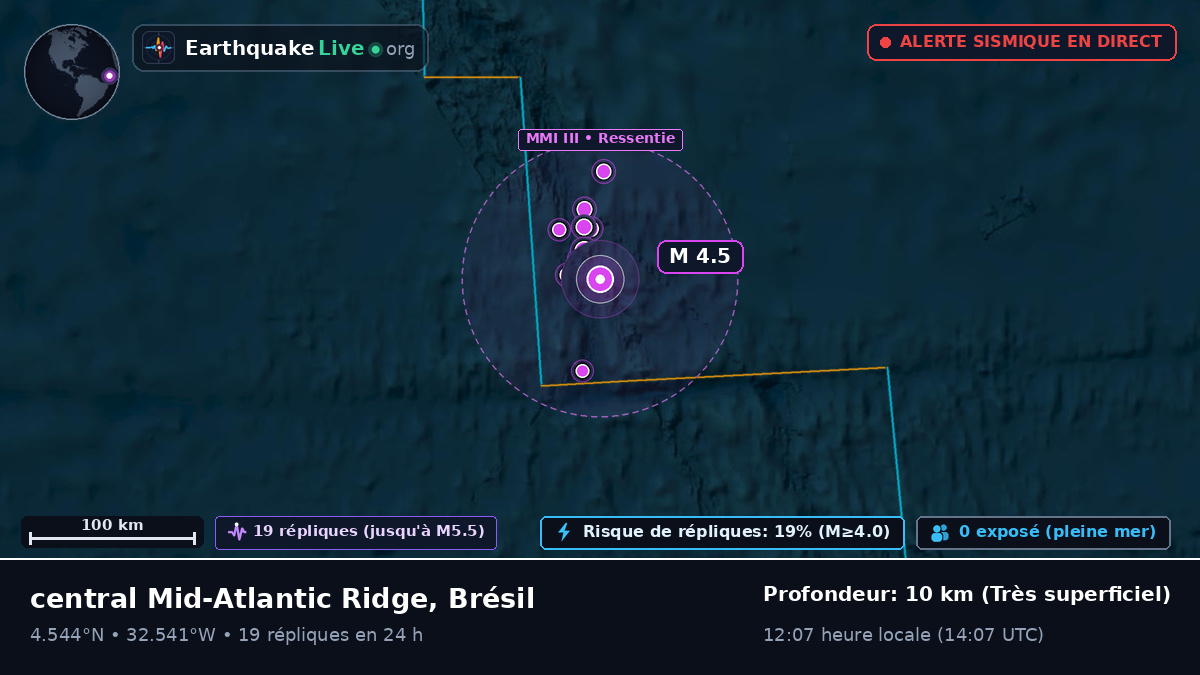 Océan Atlantique Nord (Brésil)