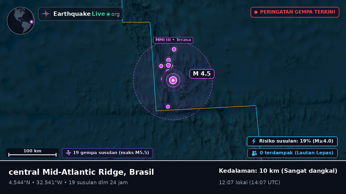 Samudra Atlantik Utara (Brasil)