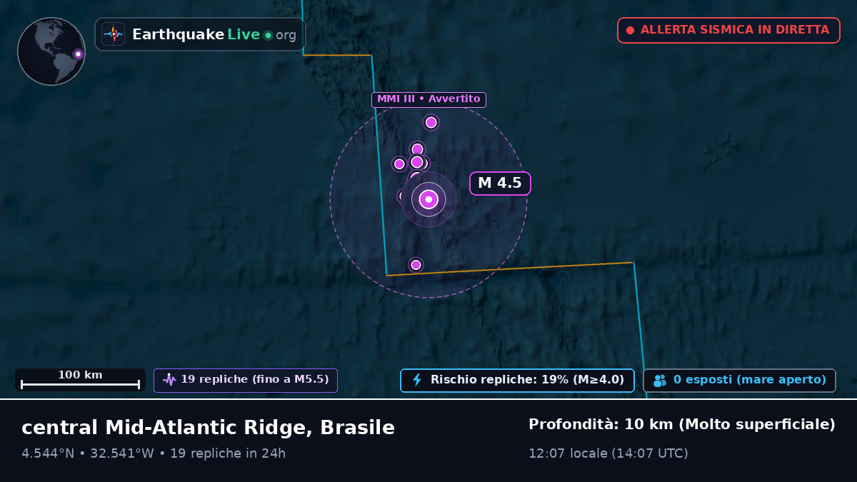 Oceano Atlantico settentrionale (Brasile)