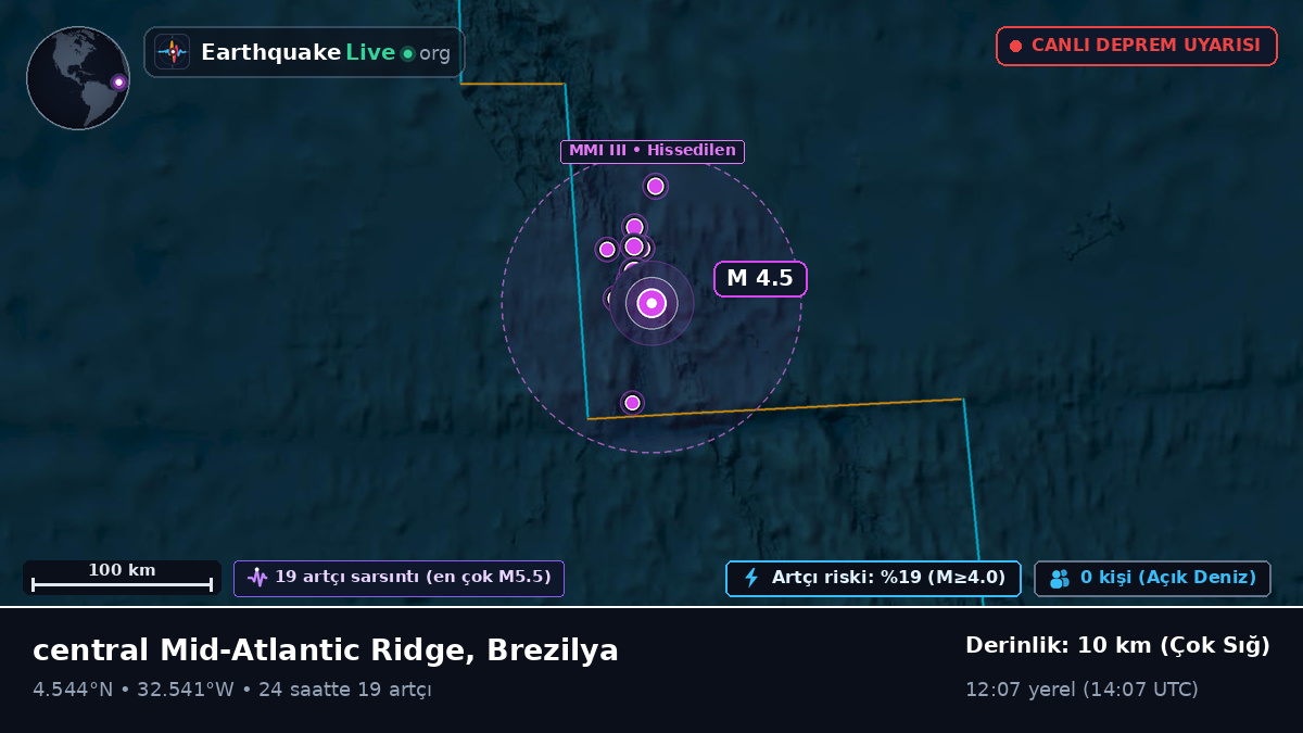 Kuzey Atlantik Okyanusu (Brezilya)