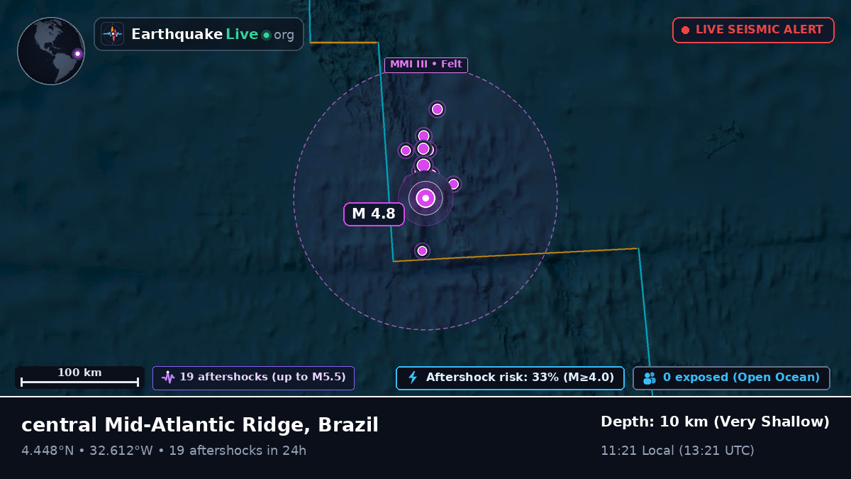 North Atlantic Ocean (Brazil)