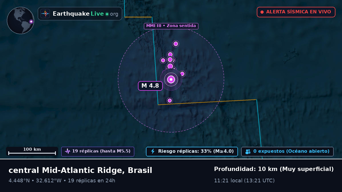 Océano Atlántico Norte (Brasil)