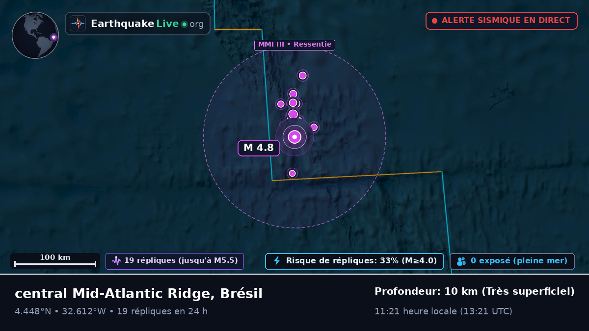Océan Atlantique Nord (Brésil)