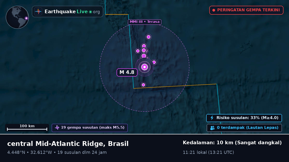 Samudra Atlantik Utara (Brasil)