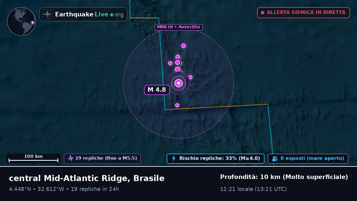 Oceano Atlantico settentrionale (Brasile)