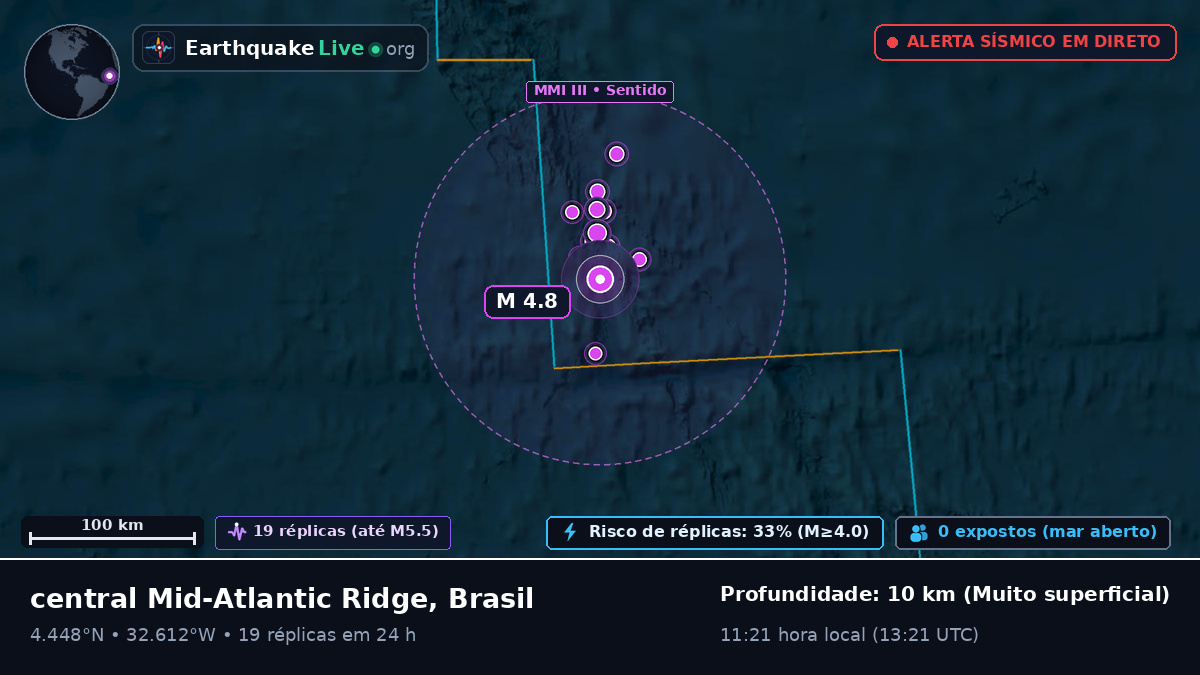 Oceano Atlântico Norte (Brasil)