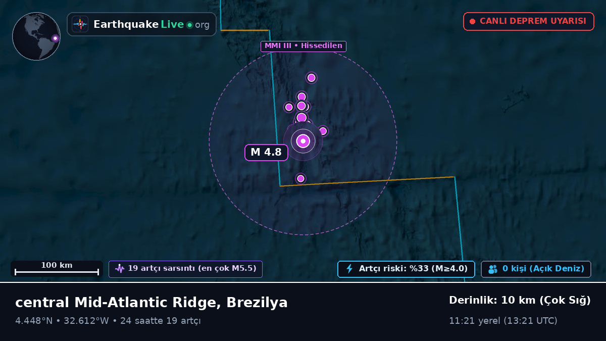 Kuzey Atlantik Okyanusu (Brezilya)
