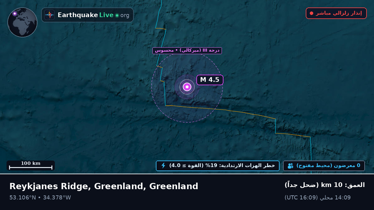 شمال المحيط الأطلسي (Greenland)