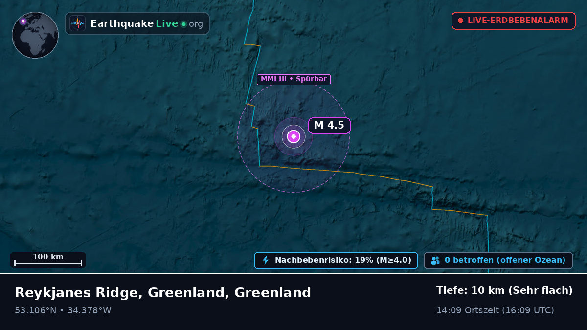 Nordatlantik (Greenland)