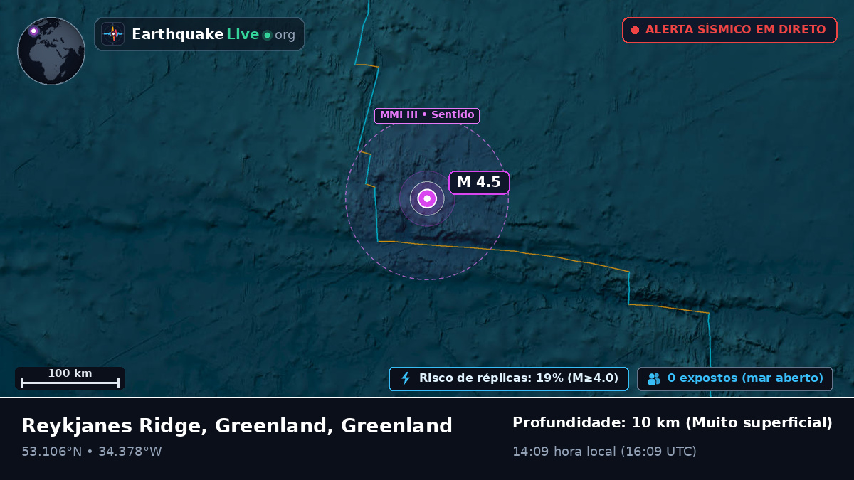 Oceano Atlântico Norte (Greenland)