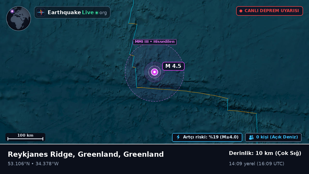 Kuzey Atlantik Okyanusu (Greenland)