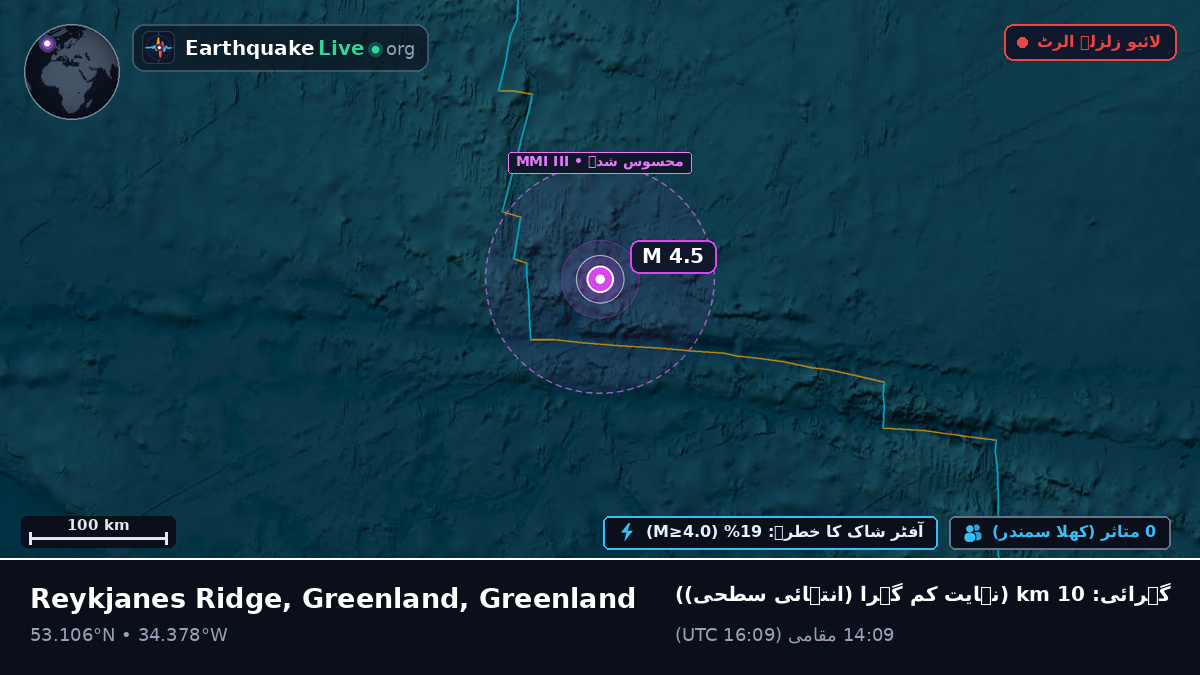 شمالی بحر اوقیانوس (Greenland)