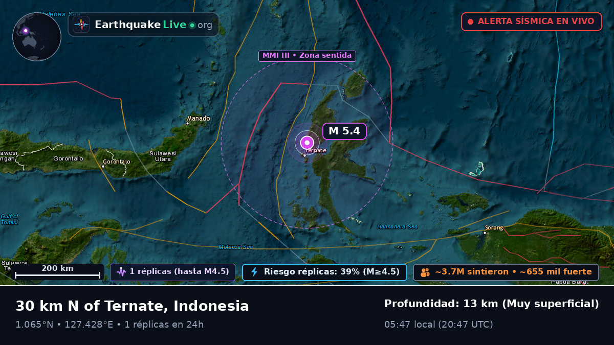 Mar de Molucas (Indonesia)