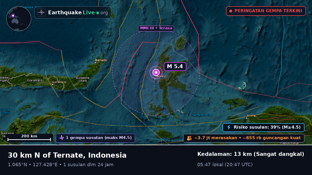 Laut Maluku (Indonesia)