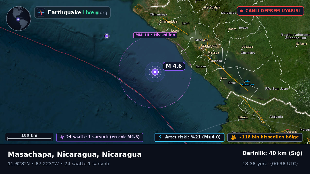Karayip Denizi (Nicaragua)