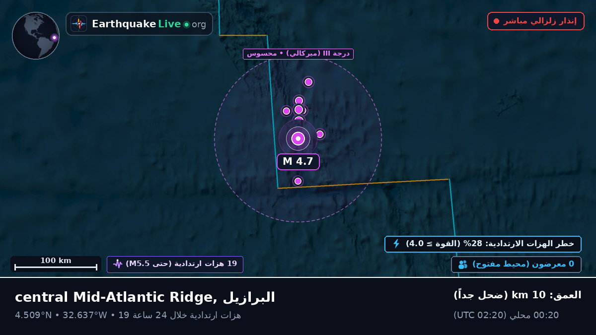 شمال المحيط الأطلسي (البرازيل)