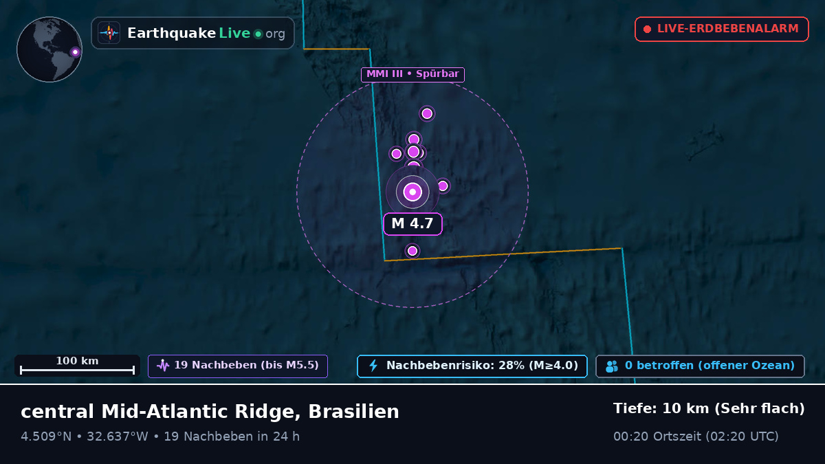 Nordatlantik (Brasilien)