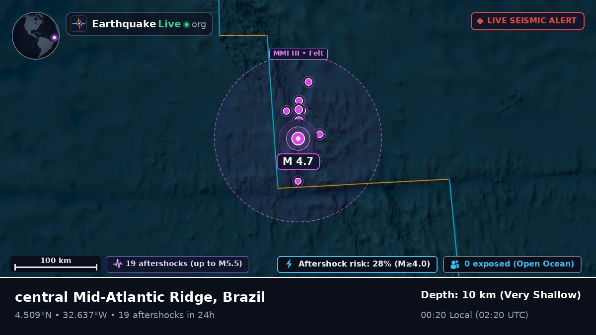 North Atlantic Ocean (Brazil)
