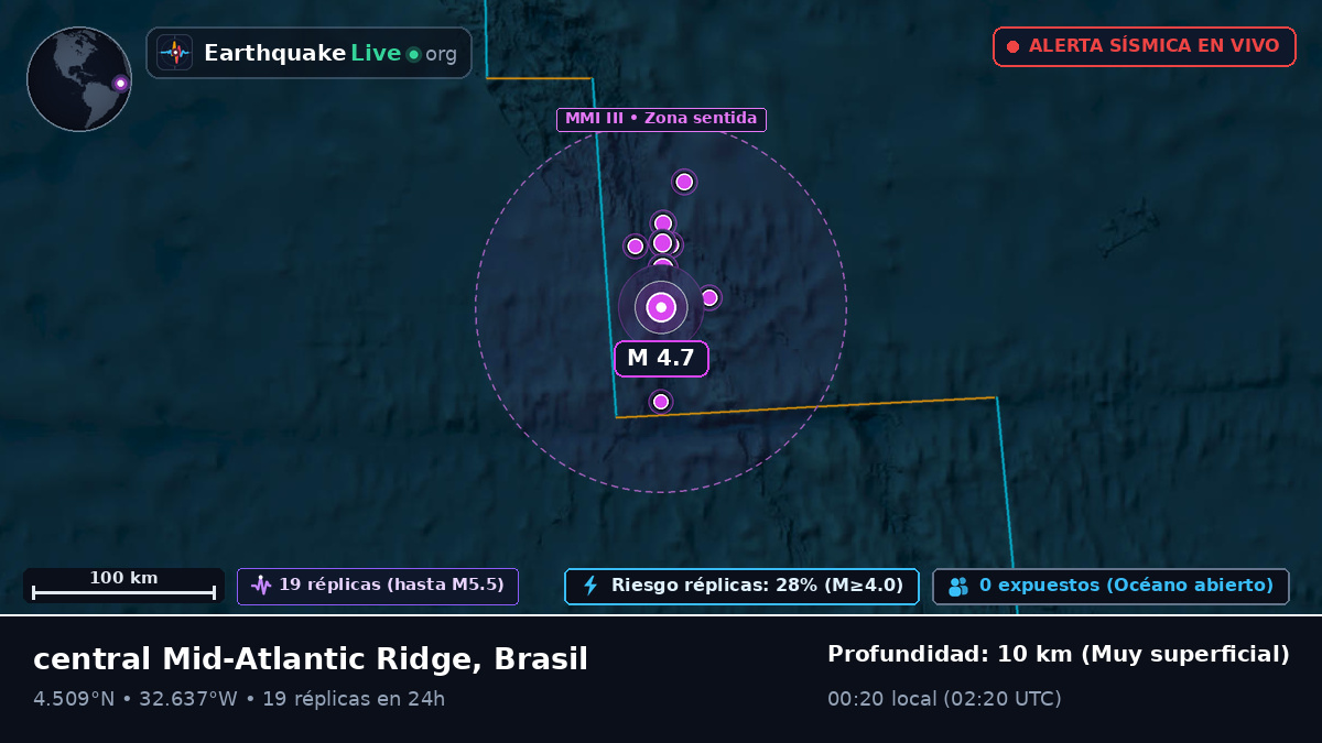 Océano Atlántico Norte (Brasil)