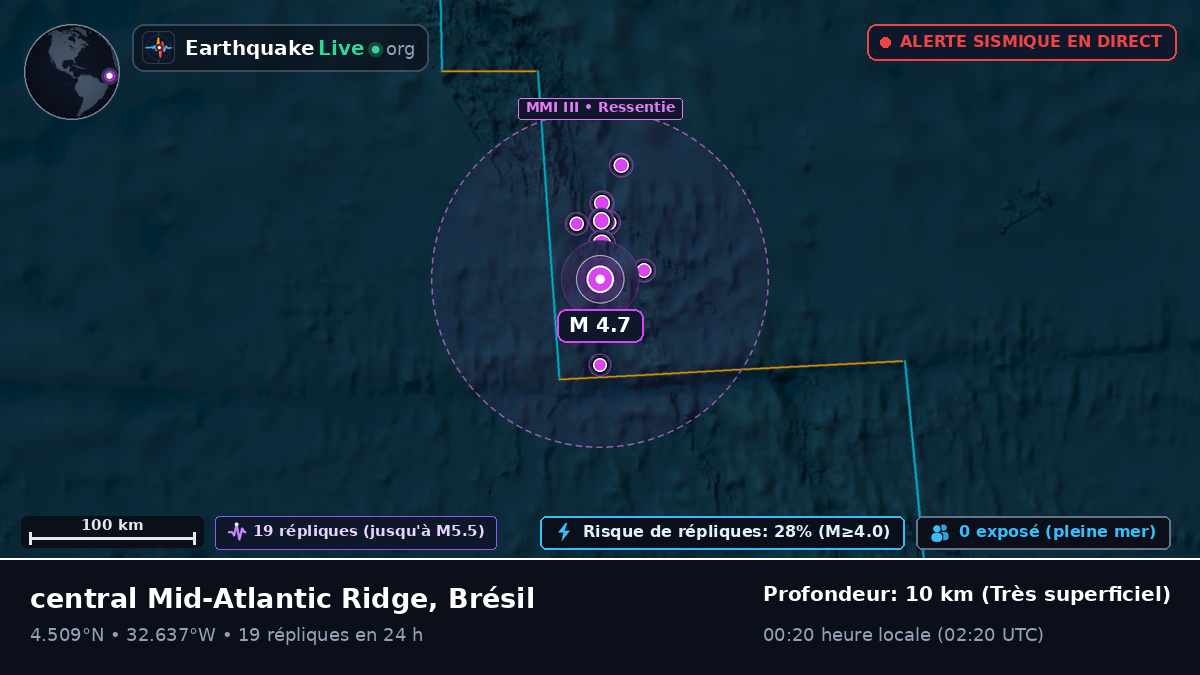 Océan Atlantique Nord (Brésil)