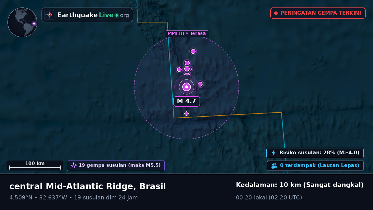 Samudra Atlantik Utara (Brasil)