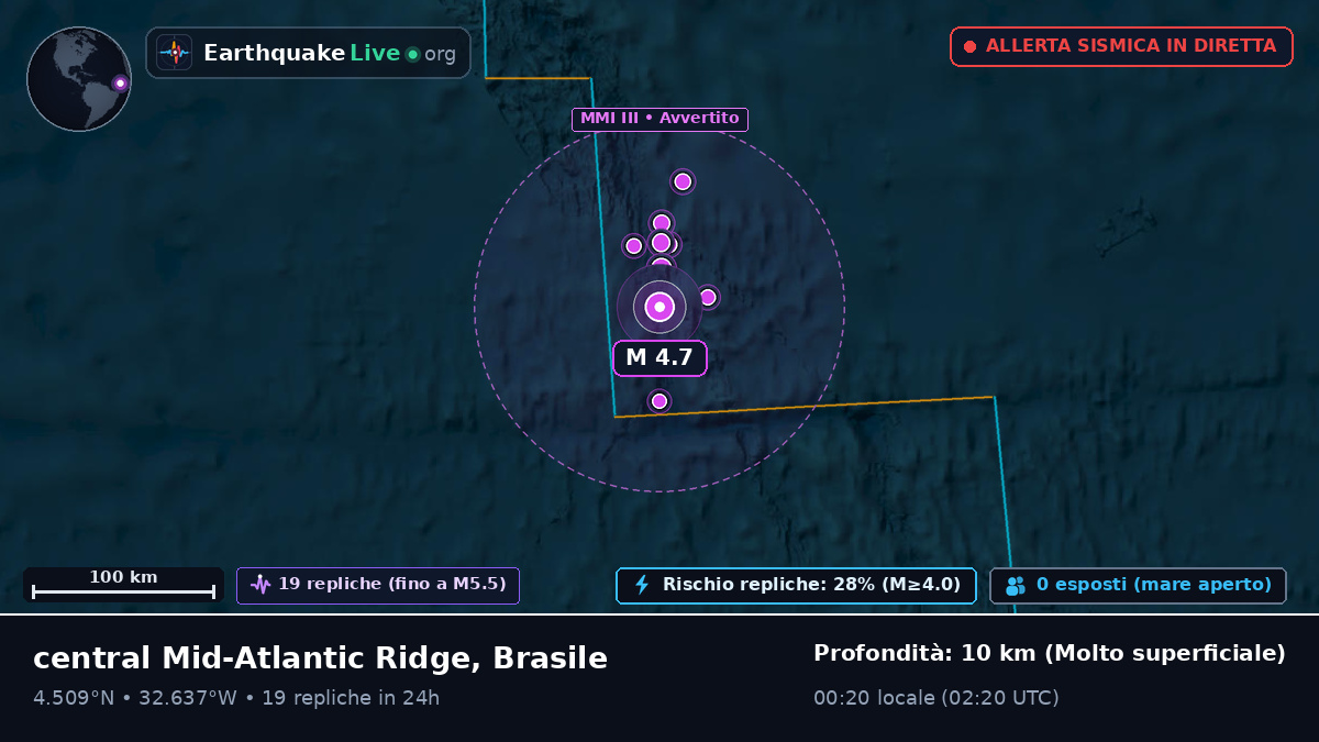 Oceano Atlantico settentrionale (Brasile)