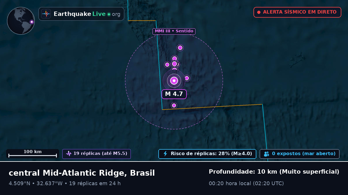 Oceano Atlântico Norte (Brasil)
