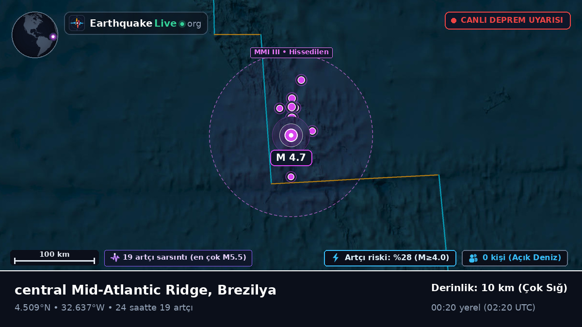 Kuzey Atlantik Okyanusu (Brezilya)