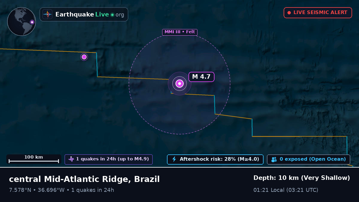 North Atlantic Ocean (Brazil)