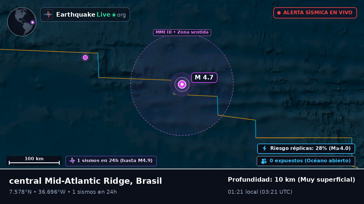 Océano Atlántico Norte (Brasil)