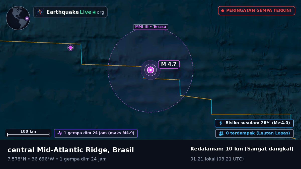 Samudra Atlantik Utara (Brasil)