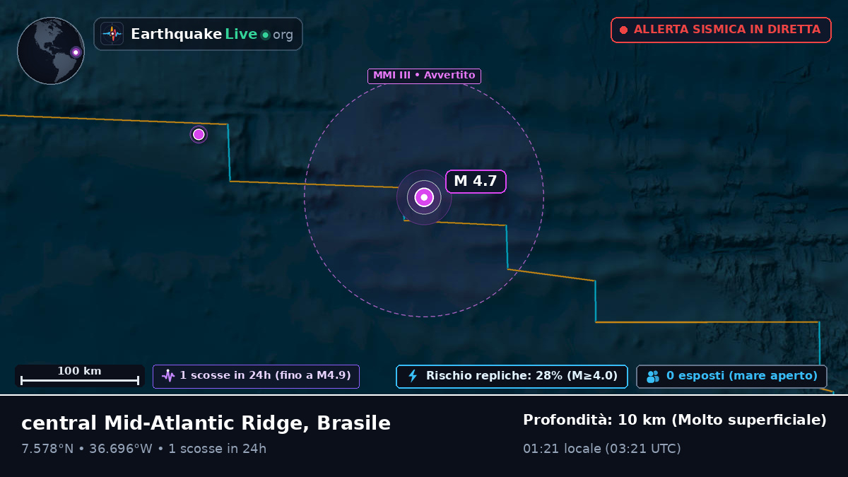 Oceano Atlantico settentrionale (Brasile)