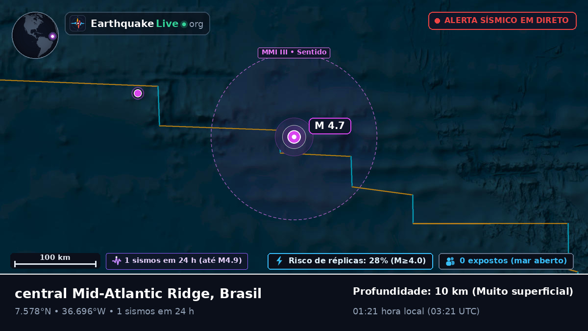 Oceano Atlântico Norte (Brasil)